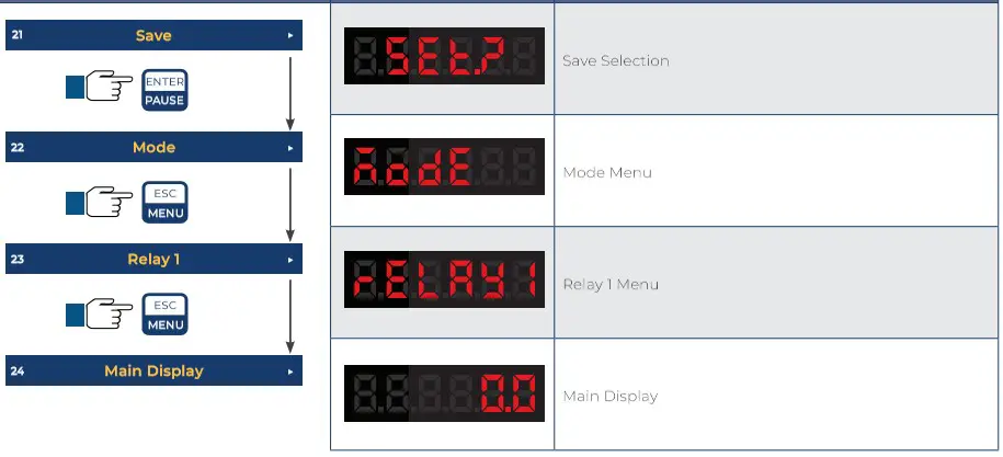 ICON PROCESS CONTROL TVF Series TVF Flow Display and Batcher - Programming Relays 3