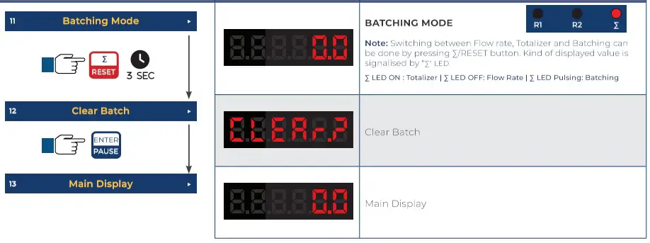 ICON PROCESS CONTROL TVF Series TVF Flow Display and Batcher - Resetting Batch 2