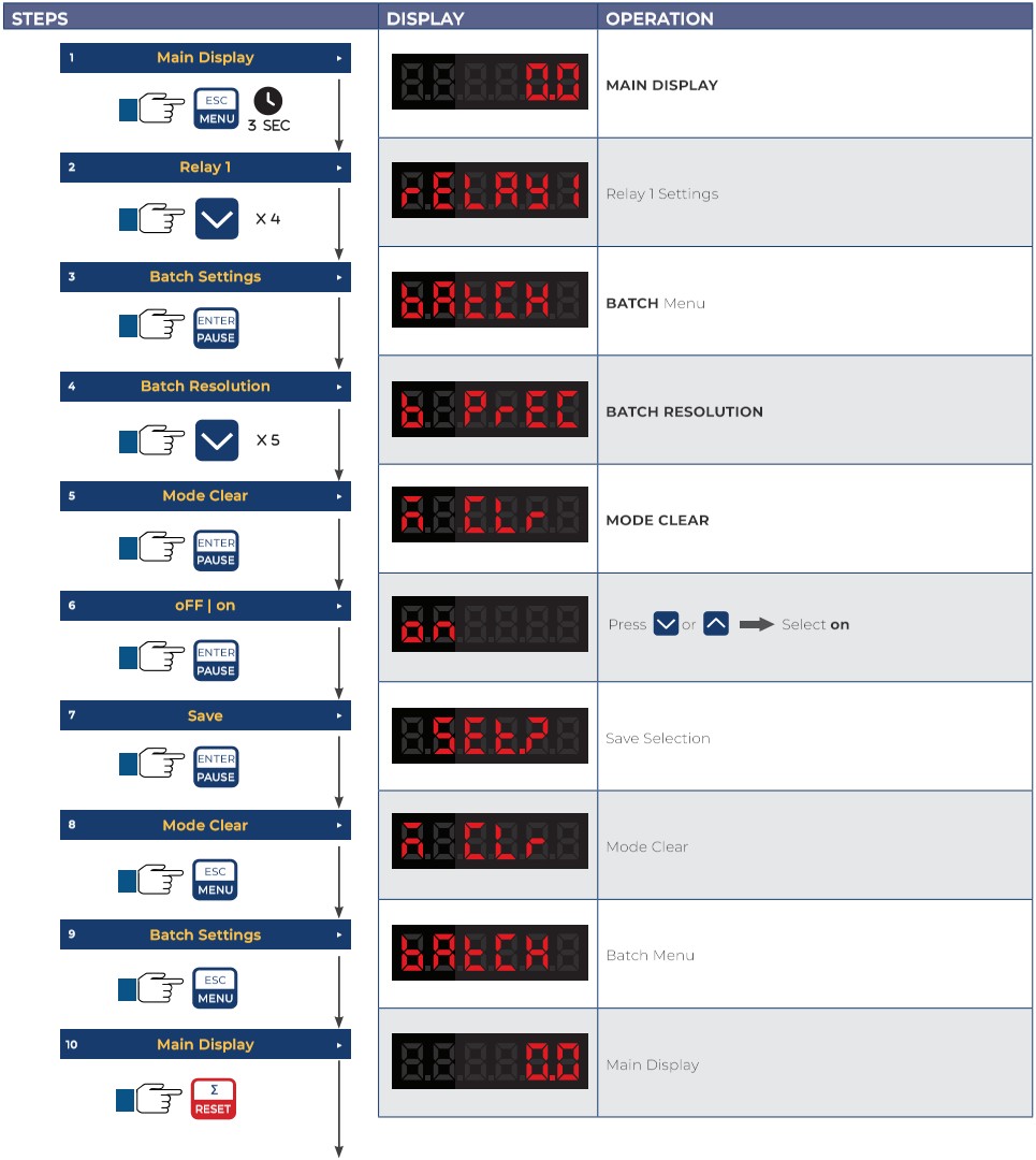 ICON PROCESS CONTROL TVF Series TVF Flow Display and Batcher - Resetting Batch