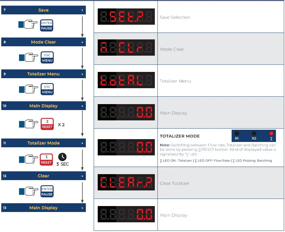 ICON PROCESS CONTROL TVF Series TVF Flow Display and Batcher - Resetting Totalizer 2
