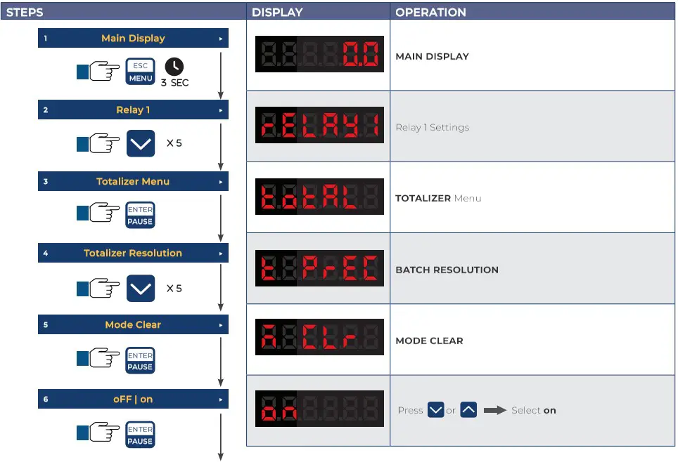 ICON PROCESS CONTROL TVF Series TVF Flow Display and Batcher - Resetting Totalizer