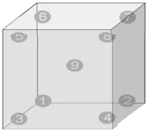 Inner Chamber Temperature Distribution Map