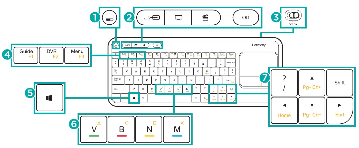 Logitech-Harmony-Smart-Keyboard-Add-on-FIG- (5)