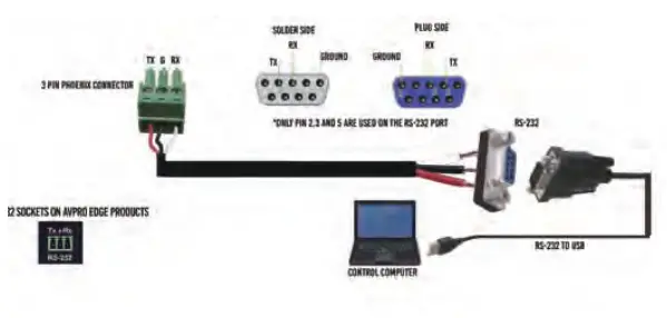 MICROWARE 4x1 Kvm Quad Multi Viewerwith Seamless Switcher - RMWARE UPGRADE