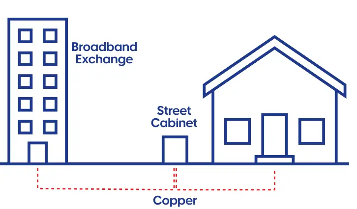 NBN-Modem-Router-Router-or-Mesh-System- (10)