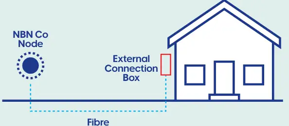 NBN-Modem-Router-Router-or-Mesh-System- (2)
