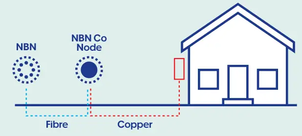 NBN-Modem-Router-Router-or-Mesh-System- (3)