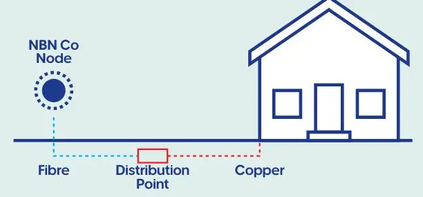 NBN-Modem-Router-Router-or-Mesh-System- (4)