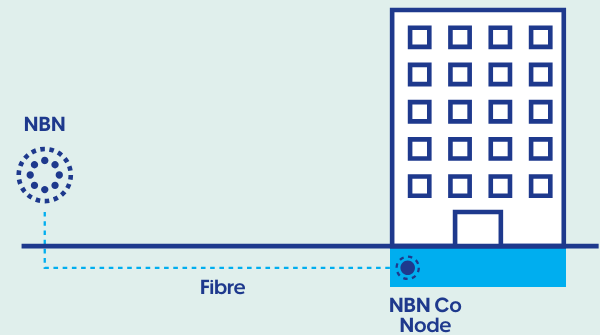 NBN-Modem-Router-Router-or-Mesh-System- (6)
