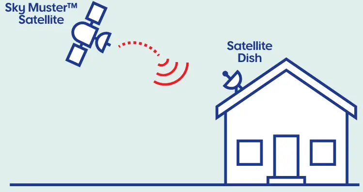 NBN-Modem-Router-Router-or-Mesh-System- (8)