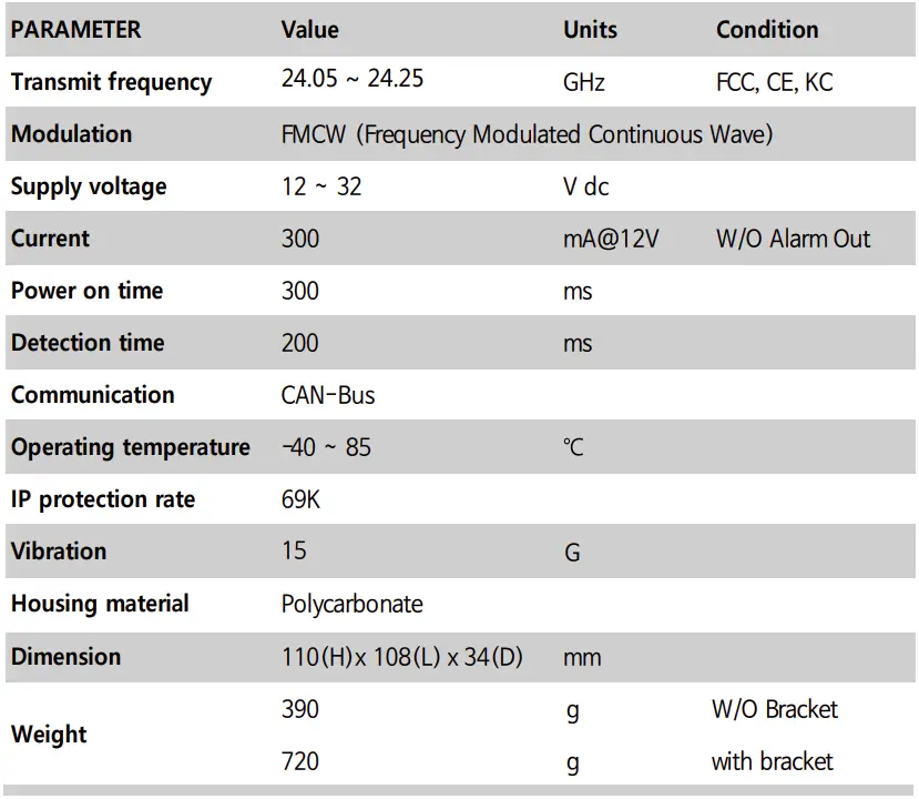 NEWEST-ONE-RM-02C0830-Radar-Object-Detection-System-fig (12)