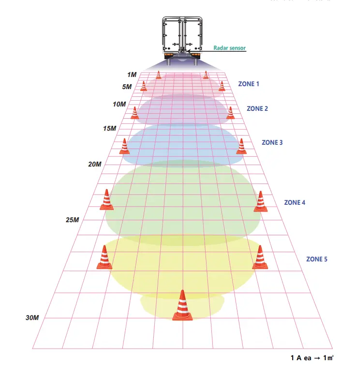 NEWEST-ONE-RM-02C0830-Radar-Object-Detection-System-fig (8)