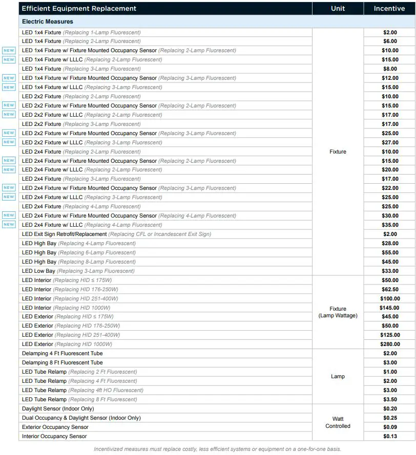 NIPSCO 2024 Prescriptive Incentive Program Instructions - Prescriptive Lighting Incentives