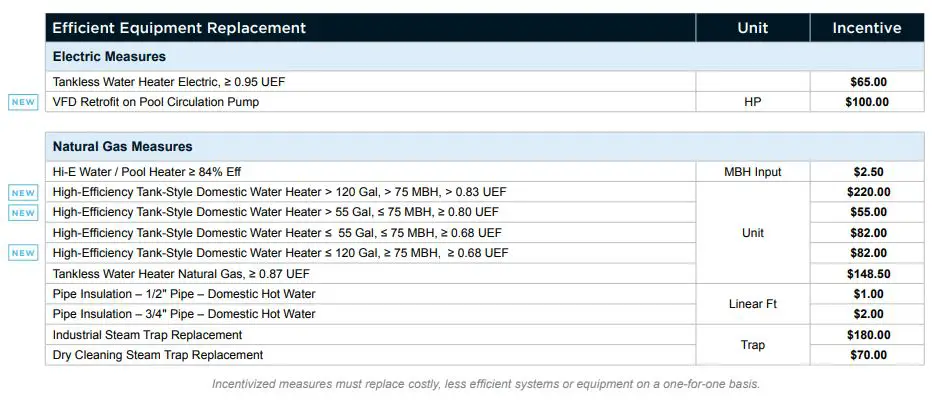 NIPSCO 2024 Prescriptive Incentive Program Instructions - Prescriptive Water Heater Incentives