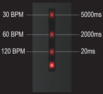 The image is showing the digital controls