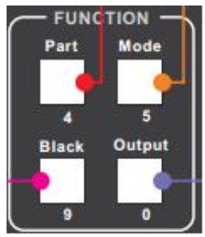 Processor DB15 Special Effects Switching LED Video - Functional Key