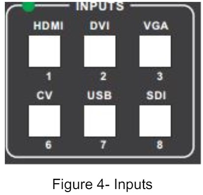 Processor DB15 Special Effects Switching LED Video - Inputs