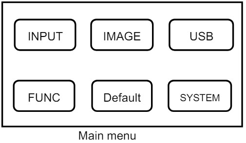 Processor DB15 Special Effects Switching LED Video - Main menu 1