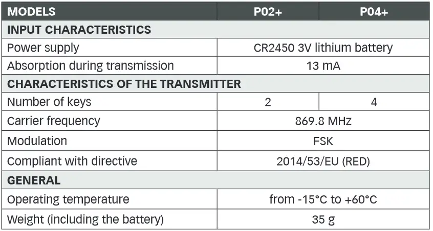 Quick P02+, P04+ RRC Radio Remote Control Pocket Transmitter - TECHNICAL DATA