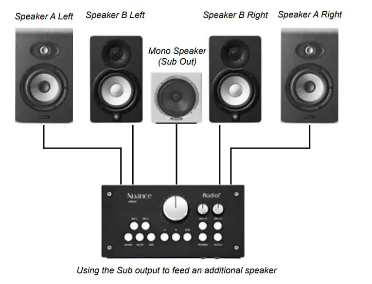 Radial Nuance Select Studio Monitor Controller - additional speaker