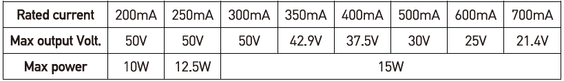 Rayrun-HDN15CB-Programmable-Constant-Current-LED-Driver-fig- (2)