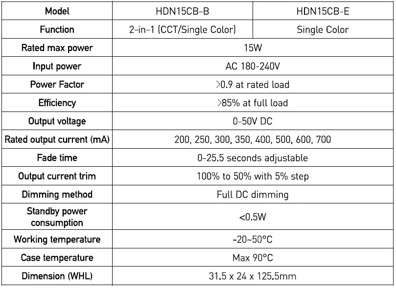 Rayrun-HDN15CB-Programmable-Constant-Current-LED-Driver-fig- (4)