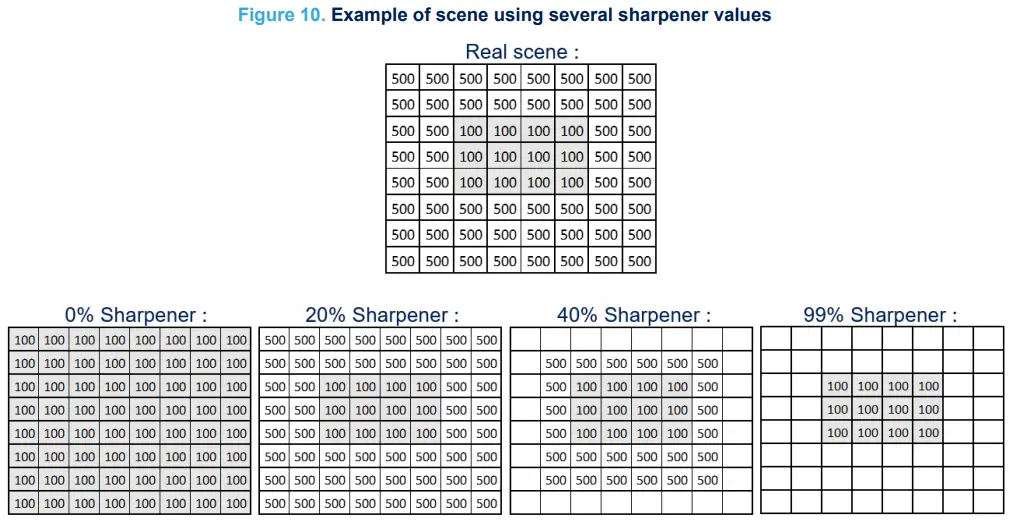 Sharpener