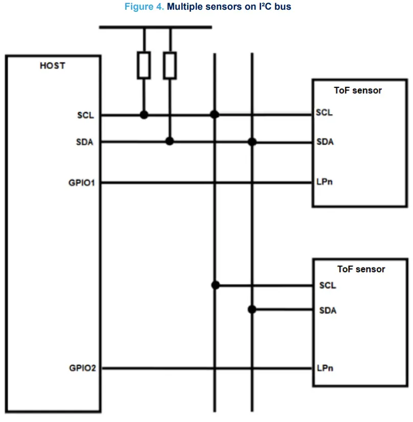 Schematics and I²C configuration