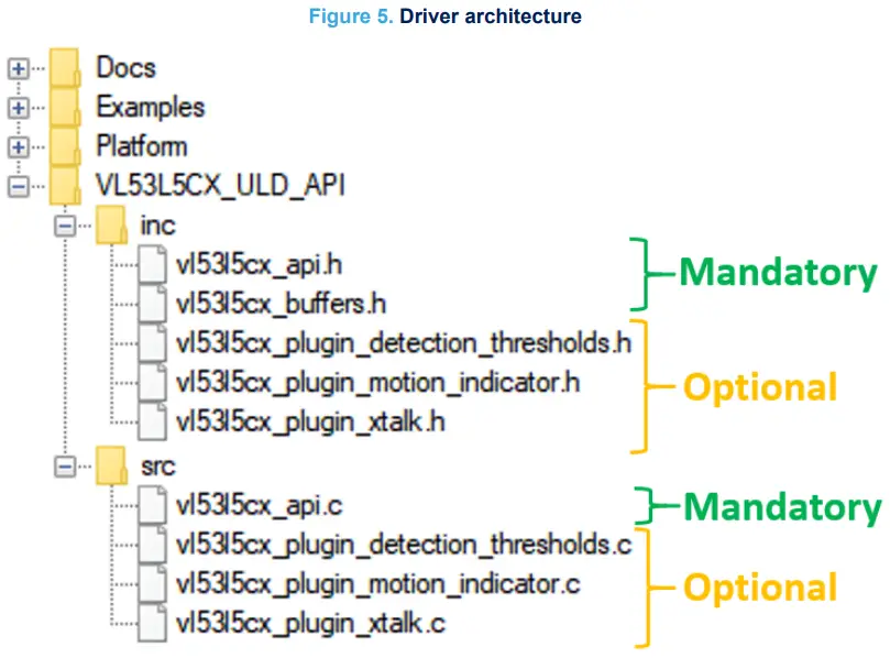Driver architecture and content