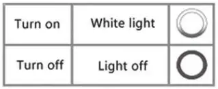 Second Function of the Button Table 3