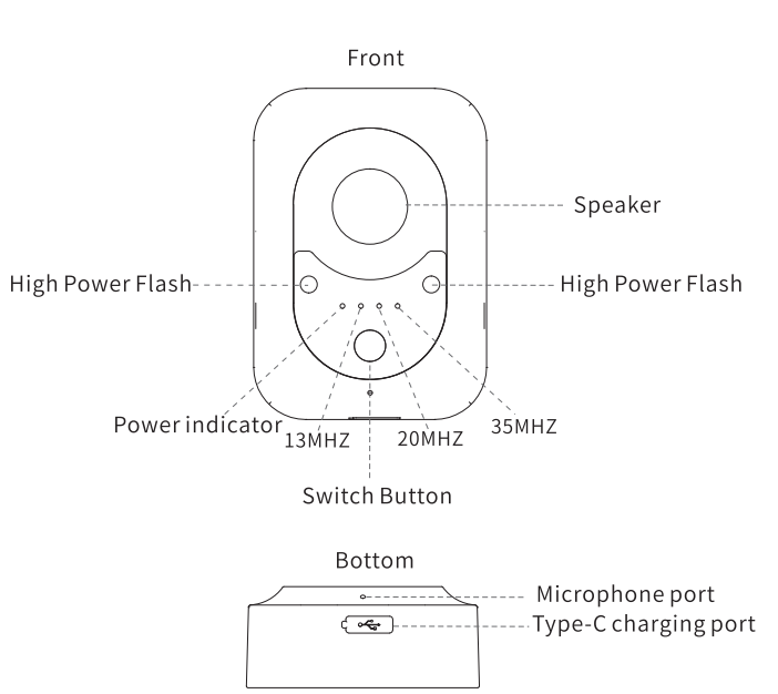 Key Function: