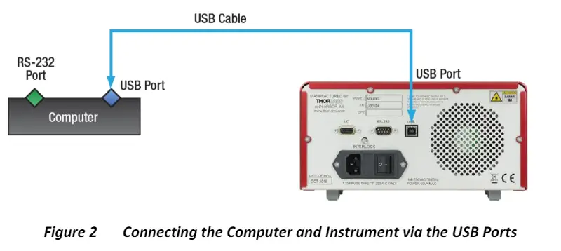 THORLABS-MX-Series-Remote-Control-Linear-Reference-Transmitters-FIG-2