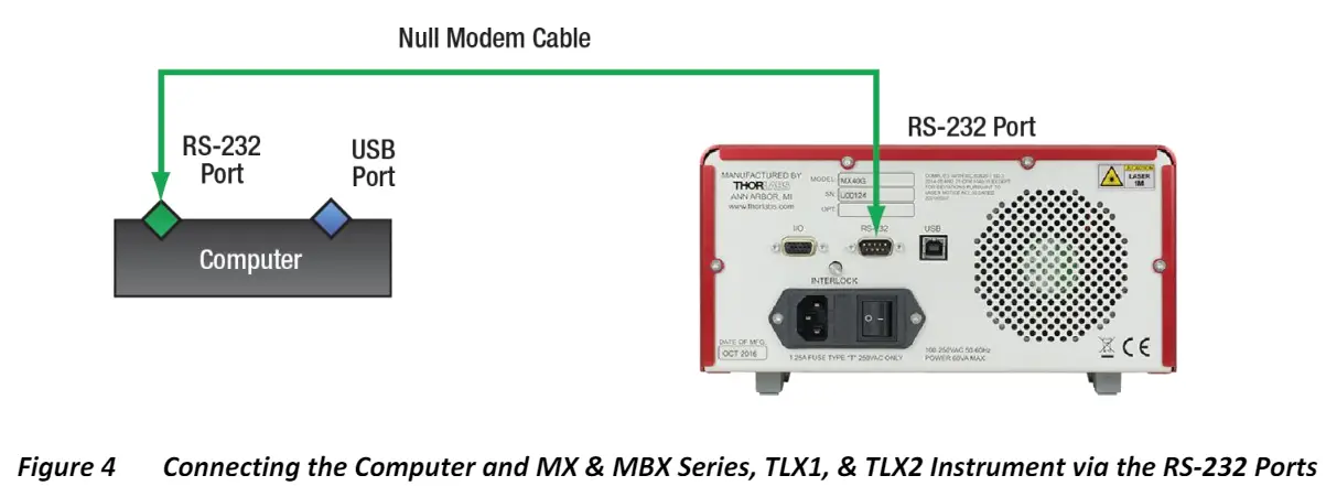 THORLABS-MX-Series-Remote-Control-Linear-Reference-Transmitters-FIG-4
