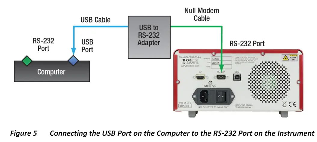 THORLABS-MX-Series-Remote-Control-Linear-Reference-Transmitters-FIG-5