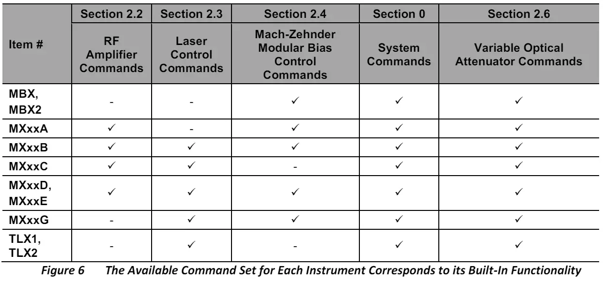 THORLABS-MX-Series-Remote-Control-Linear-Reference-Transmitters-FIG-6