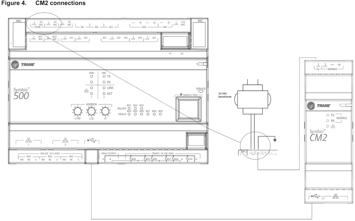 TRANE-CM2-Symbio-Communication-Module-FIG-4