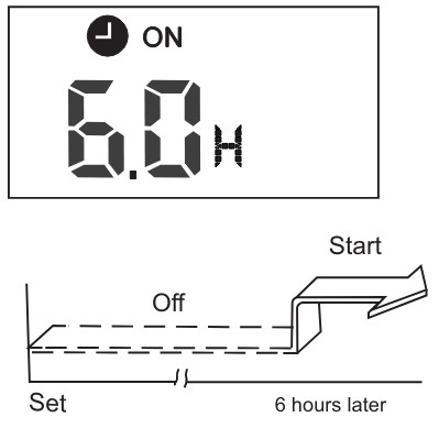 inventor O1MI 18B Air Conditioning Systems - Example of timer setting