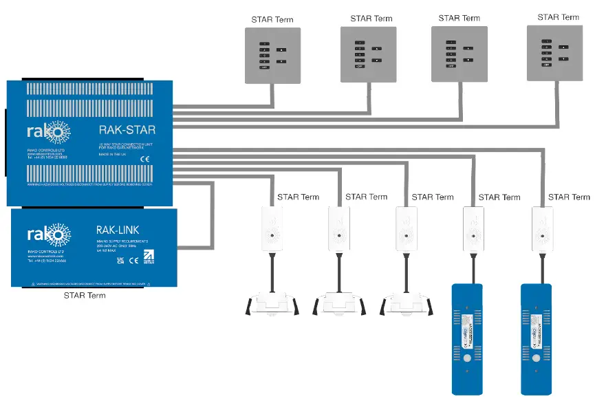 rako-WCM-XXX-Wired-Push-Button-Control-Module-fig-9