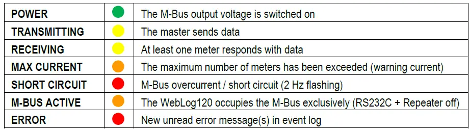 56Relay-WebLog120-M-Bus-Datalogger-Webserver-for-120-Meters- (7)