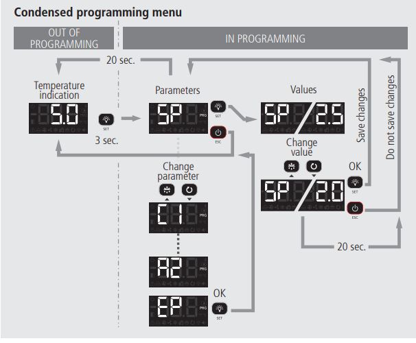 AKO 1652H4A11 Temperature Controller User Guide - Condensed programming menu