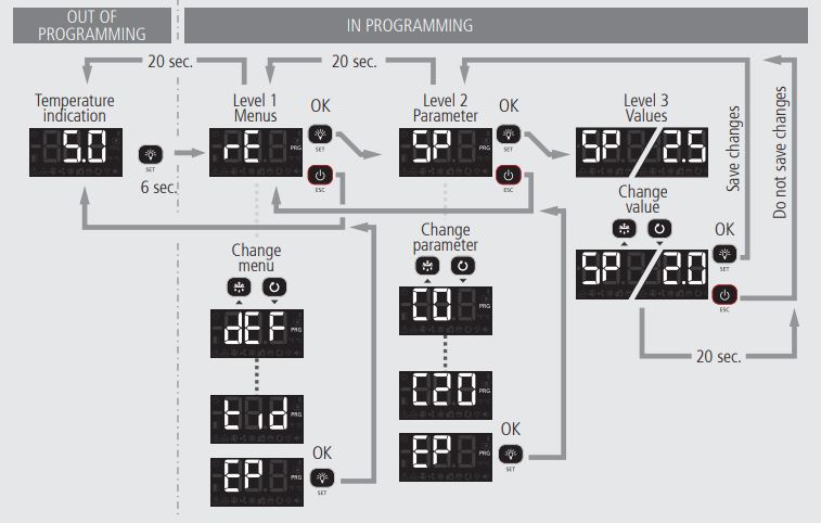 AKO 1652H4A11 Temperature Controller User Guide - Extended programming menu