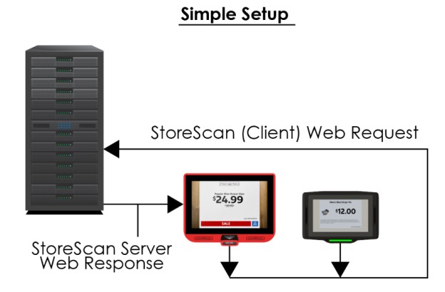 AML RevH StoreScan Server Software - Simple Setup