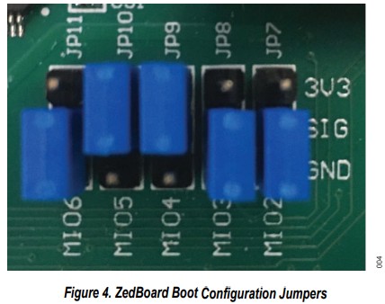 ANALOG DEVICES AD4857 Buffered 8-Channel Simultaneous Sampling - Configuration Jumpers