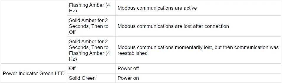 BANNER-R95C-8-Port-2-Channel-Discrete-and-Analog-In-Out-Modbus-Hub-fig-12