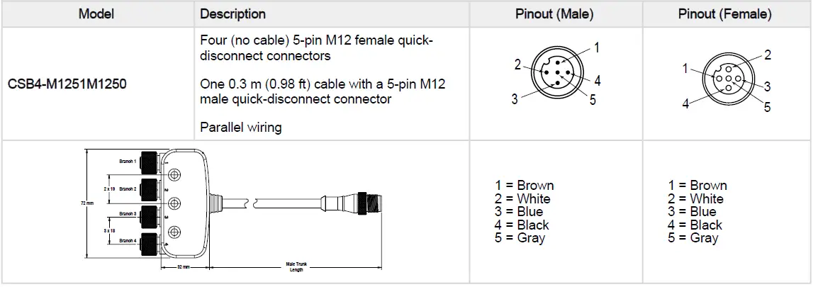 BANNER-R95C-8-Port-2-Channel-Discrete-and-Analog-In-Out-Modbus-Hub-fig-15