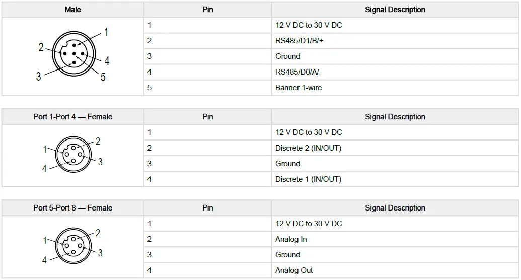 BANNER-R95C-8-Port-2-Channel-Discrete-and-Analog-In-Out-Modbus-Hub-fig-4.