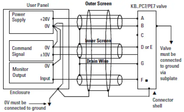 Danfoss-KBFRG4-05-Proportional-Directional-Valve-FIG-3