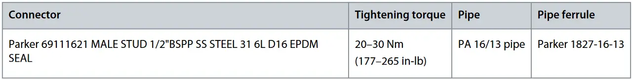 Danfoss iC7 Series Liquid Cooled dU dt Filter - Recommended Connectors