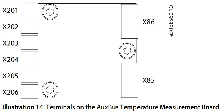 Danfoss iC7 Series Liquid Cooled dU dt Filter - Terminals on the AuxBus Temperature Measurement Board