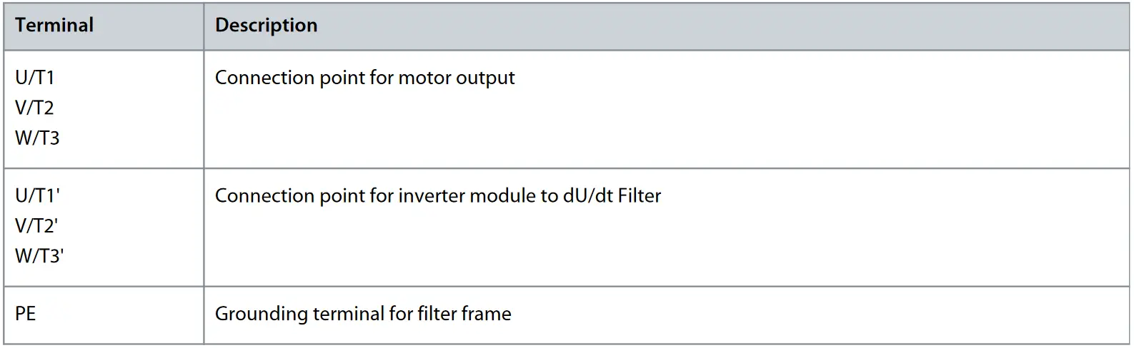 Danfoss iC7 Series Liquid Cooled dU dt Filter - dU or dt Filter Terminal Descriptions